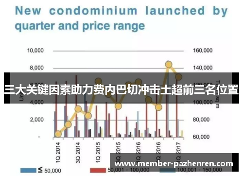 三大关键因素助力费内巴切冲击土超前三名位置