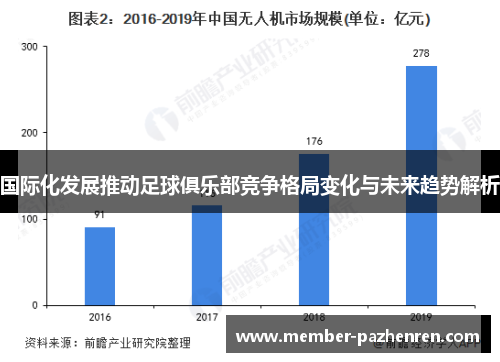国际化发展推动足球俱乐部竞争格局变化与未来趋势解析
