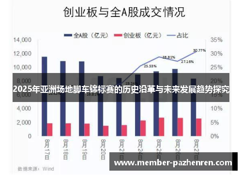 2025年亚洲场地脚车锦标赛的历史沿革与未来发展趋势探究