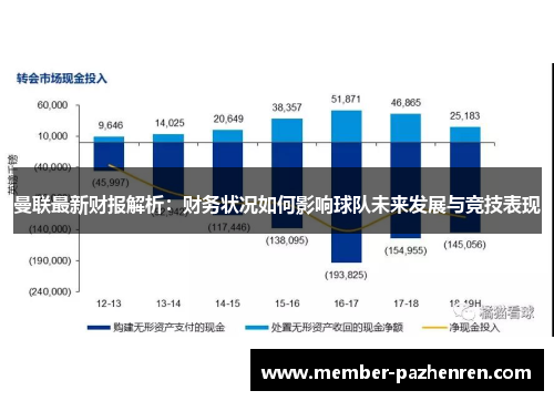 曼联最新财报解析：财务状况如何影响球队未来发展与竞技表现