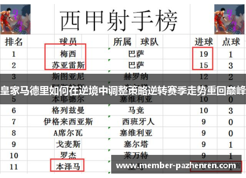皇家马德里如何在逆境中调整策略逆转赛季走势重回巅峰