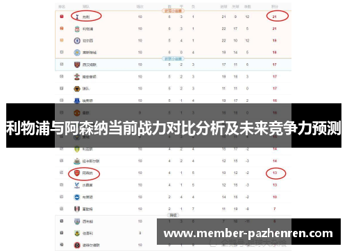 利物浦与阿森纳当前战力对比分析及未来竞争力预测