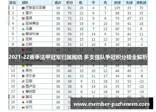 2021-22赛季法甲冠军归属揭晓 多支强队争冠积分榜全解析