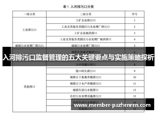入河排污口监督管理的五大关键要点与实施策略探析