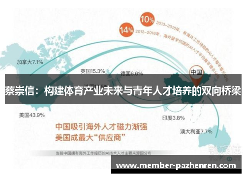 蔡崇信：构建体育产业未来与青年人才培养的双向桥梁