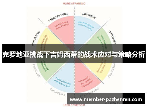 克罗地亚挑战下吉姆西蒂的战术应对与策略分析