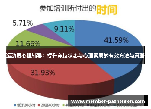 运动员心理辅导:提升竞技状态与心理素质的有效方法与策略 运动员心理辅导:提升竞技状态与心理素质的有效方法与策略