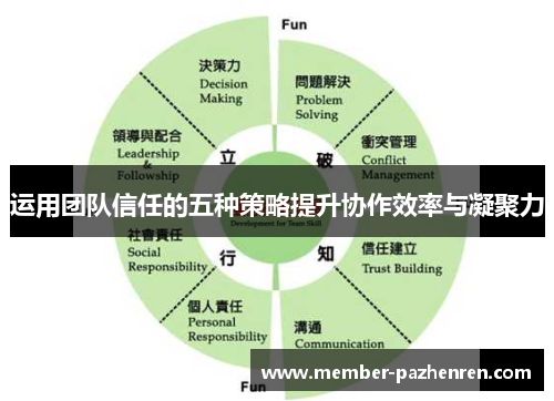 运用团队信任的五种策略提升协作效率与凝聚力 运用团队信任的五种策略提升协作效率与凝聚力