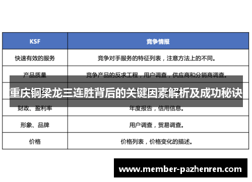 重庆铜梁龙三连胜背后的关键因素解析及成功秘诀