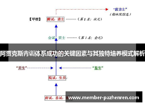阿贾克斯青训体系成功的关键因素与其独特培养模式解析 阿贾克斯青训体系成功的关键因素与其独特培养模式解析