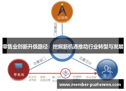 零售业创新升级路径:挖掘新机遇推动行业转型与发展 零售业创新升级路径:挖掘新机遇推动行业转型与发展
