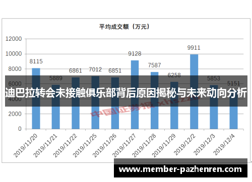 迪巴拉转会未接触俱乐部背后原因揭秘与未来动向分析 迪巴拉转会未接触俱乐部背后原因揭秘与未来动向分析