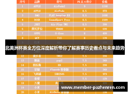 北美洲杯赛全方位深度解析带你了解赛事历史看点与未来趋势 北美洲杯赛全方位深度解析带你了解赛事历史看点与未来趋势