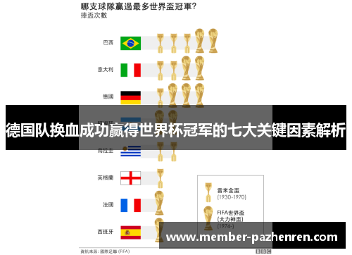 德国队换血成功赢得世界杯冠军的七大关键因素解析 德国队换血成功赢得世界杯冠军的七大关键因素解析