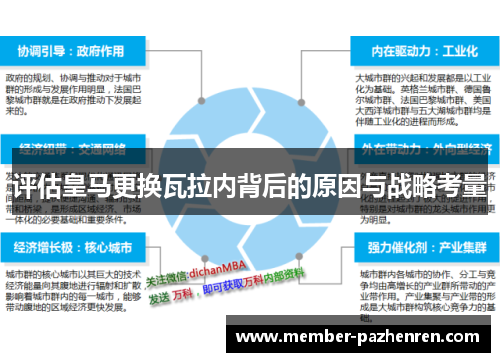 评估皇马更换瓦拉内背后的原因与战略考量 评估皇马更换瓦拉内背后的原因与战略考量