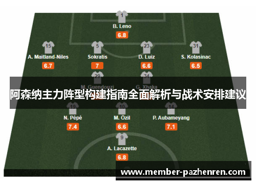 阿森纳主力阵型构建指南全面解析与战术安排建议 阿森纳主力阵型构建指南全面解析与战术安排建议
