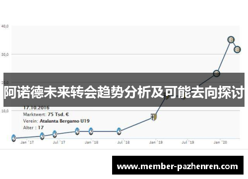 阿诺德未来转会趋势分析及可能去向探讨 阿诺德未来转会趋势分析及可能去向探讨