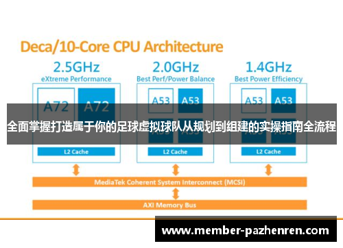 全面掌握打造属于你的足球虚拟球队从规划到组建的实操指南全流程