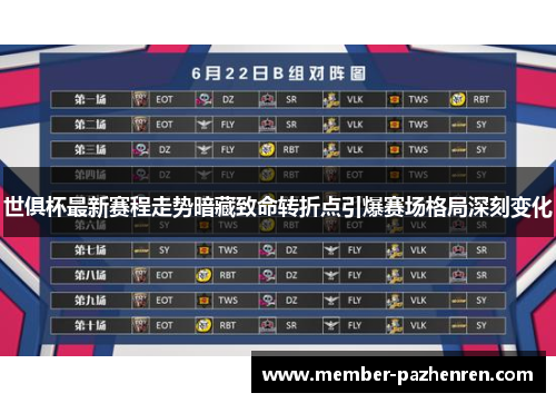 世俱杯最新赛程走势暗藏致命转折点引爆赛场格局深刻变化