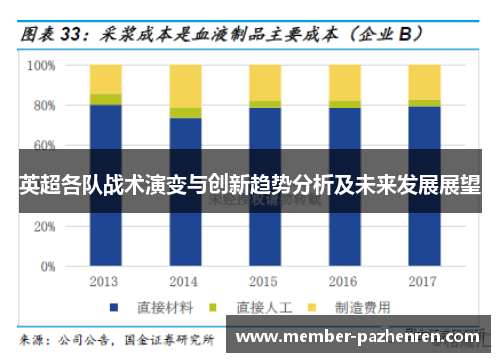 英超各队战术演变与创新趋势分析及未来发展展望