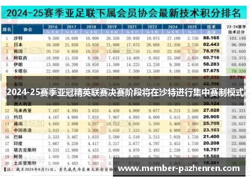 2024-25赛季亚冠精英联赛决赛阶段将在沙特进行集中赛制模式 2024-25赛季亚冠精英联赛决赛阶段将在沙特进行集中赛制模式