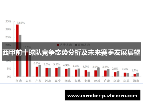 西甲前十球队竞争态势分析及未来赛季发展展望