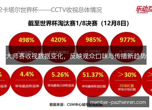 大师赛收视数据变化，反映观众口味与传播新趋势