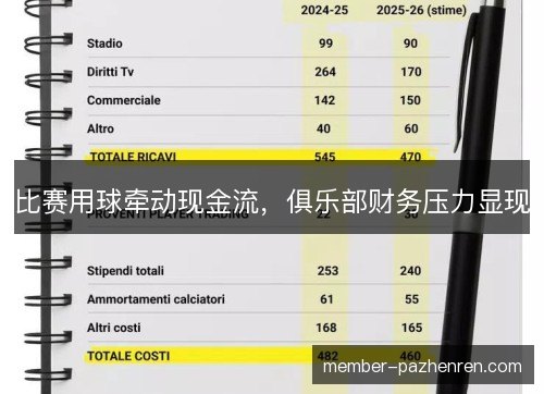 比赛用球牵动现金流,俱乐部财务压力显现 比赛用球牵动现金流,俱乐部财务压力显现